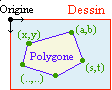 coordonnées polygone