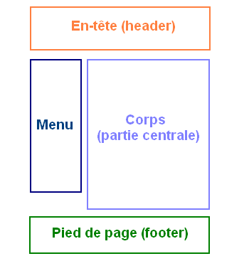 page standard