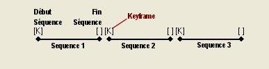 Keyframes