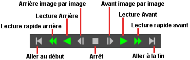 Commandes de déplacement